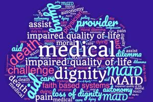 a word cloud about medical aid in dying